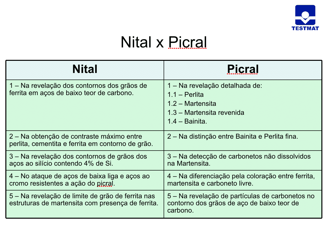 Reagentes Metalográficos, Picral ou Nital (Qual o Melhor?) 1 Reagente Nital Picral Metalografia e1516462918599 - 1 Picral