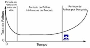 ciclo de vida do produto