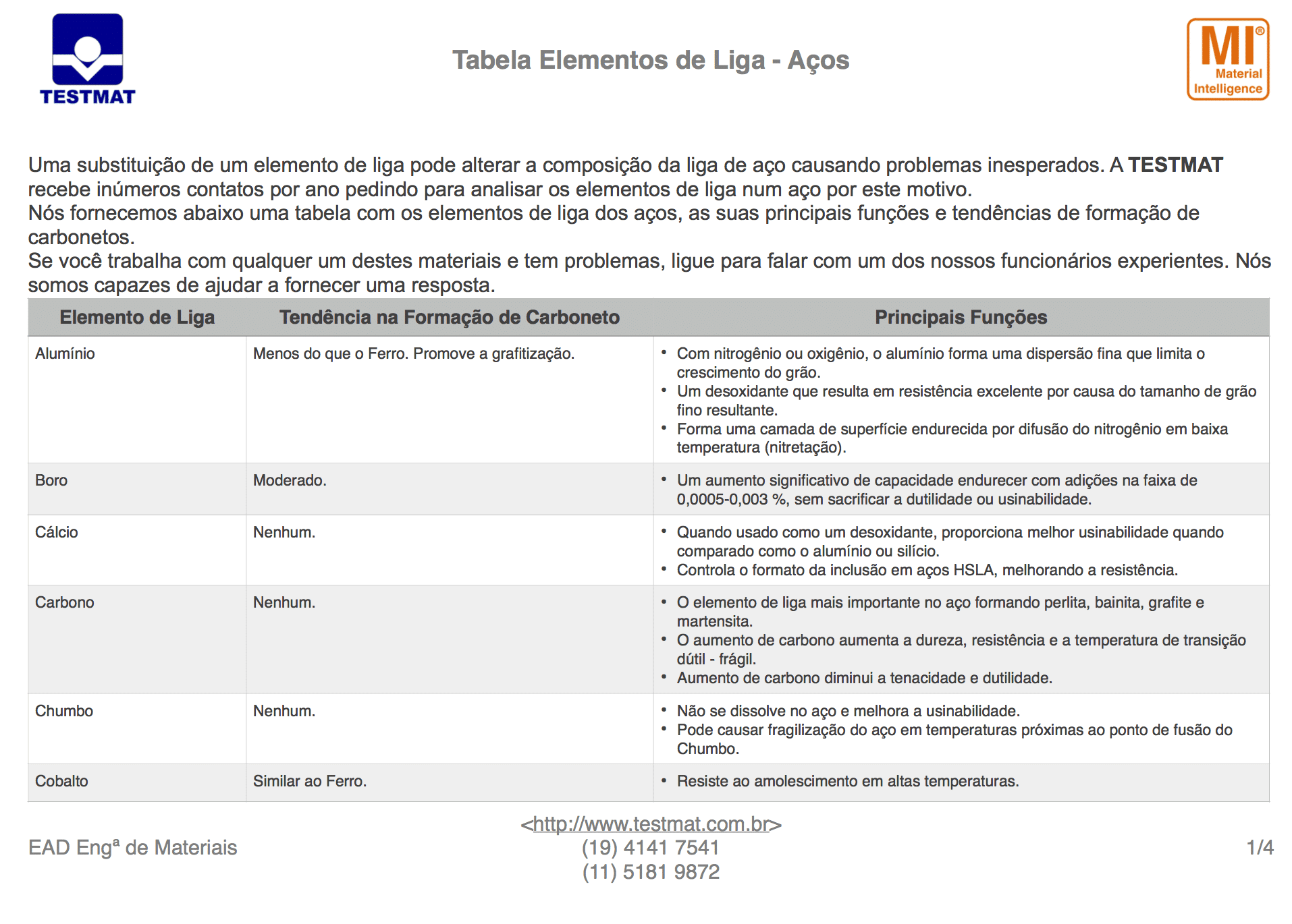 Efeito dos Elementos de Liga nos Aços - 18 Elementos 4 tabela elementos de liga - 1 Têmpera